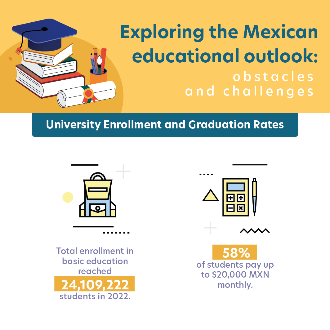 mexican educational outlook statistical data
